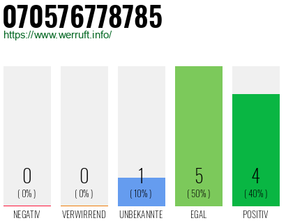 Rufnummer 070576778785 Telefonnummer 070576778785