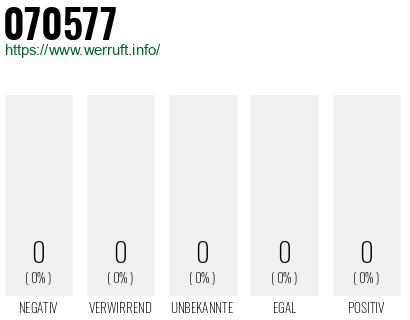 Rufnummer 070577 Telefonnummer 070577