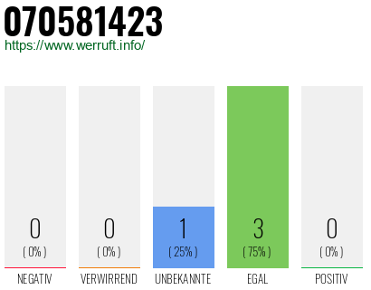 Rufnummer 070581423 Telefonnummer 070581423