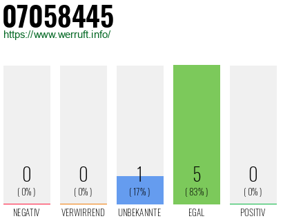 Rufnummer 07058445 Telefonnummer 07058445