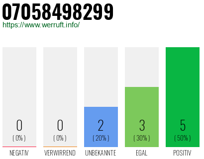Rufnummer 07058498299 Telefonnummer 07058498299