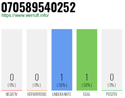 Rufnummer 070589540252 Telefonnummer 070589540252