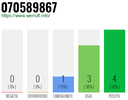 Rufnummer 070589867 Telefonnummer 070589867