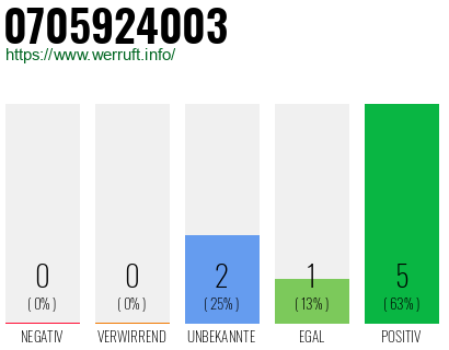 Rufnummer 0705924003 Telefonnummer 0705924003
