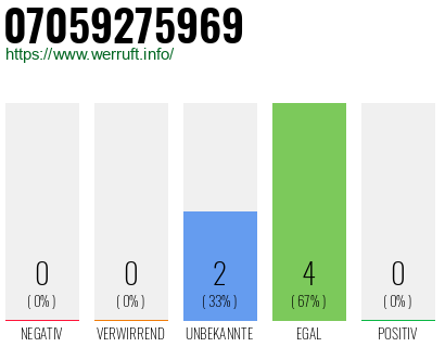 Rufnummer 07059275969 Telefonnummer 07059275969