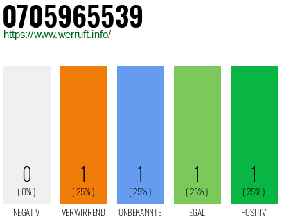 Rufnummer 0705965539 Telefonnummer 0705965539