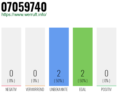 Rufnummer 07059740 Telefonnummer 07059740