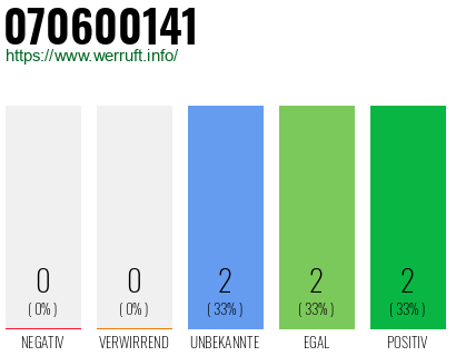 Rufnummer 070600141 Telefonnummer 070600141