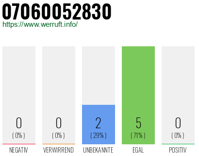 Rufnummer 07060052830 Telefonnummer 07060052830