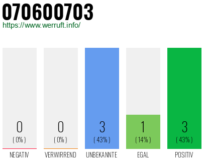Rufnummer 070600703 Telefonnummer 070600703
