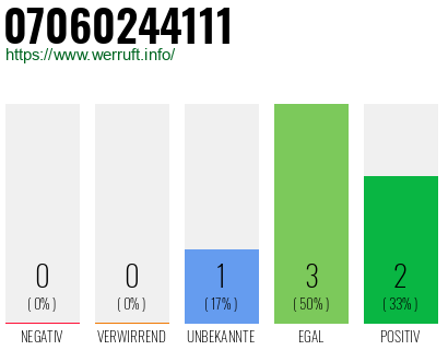 Rufnummer 07060244111 Telefonnummer 07060244111