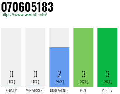 Rufnummer 070605183 Telefonnummer 070605183