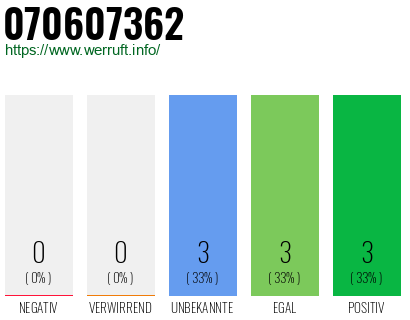 Rufnummer 070607362 Telefonnummer 070607362