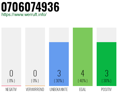 Rufnummer 0706074936 Telefonnummer 0706074936