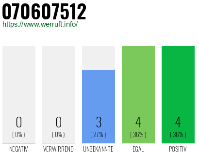 Rufnummer 070607512 Telefonnummer 070607512