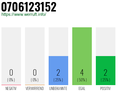 Rufnummer 0706123152 Telefonnummer 0706123152