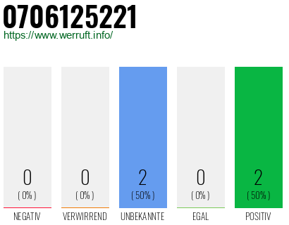 Rufnummer 0706125221 Telefonnummer 0706125221