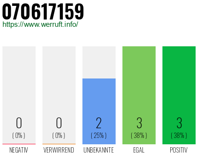 Rufnummer 070617159 Telefonnummer 070617159
