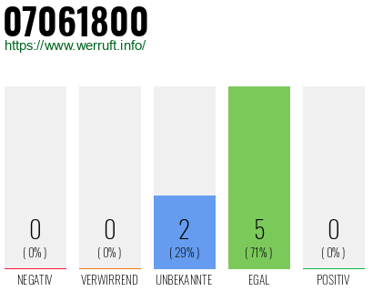 Rufnummer 07061800 Telefonnummer 07061800