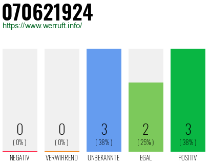 Rufnummer 070621924 Telefonnummer 070621924