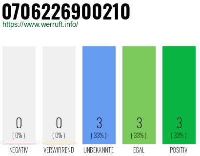 Rufnummer 0706226900210 Telefonnummer 0706226900210