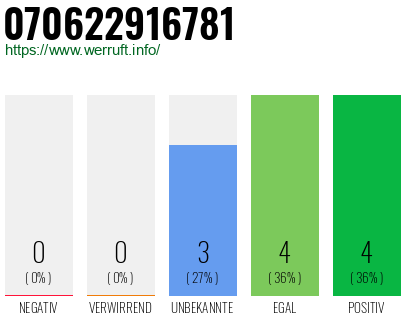Rufnummer 070622916781 Telefonnummer 070622916781