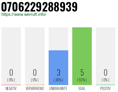Rufnummer 0706229288939 Telefonnummer 0706229288939