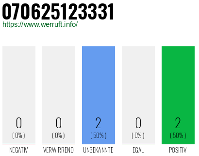 Rufnummer 070625123331 Telefonnummer 070625123331
