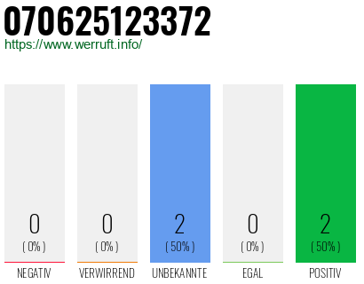 Rufnummer 070625123372 Telefonnummer 070625123372