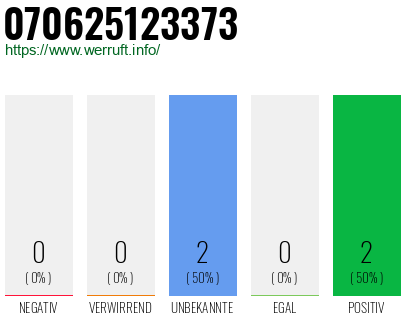 Rufnummer 070625123373 Telefonnummer 070625123373