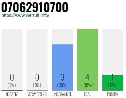 Rufnummer 07062910700 Telefonnummer 07062910700