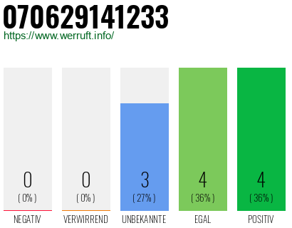 Rufnummer 070629141233 Telefonnummer 070629141233