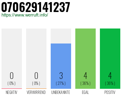 Rufnummer 070629141237 Telefonnummer 070629141237