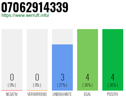 Rufnummer 07062914339 Telefonnummer 07062914339