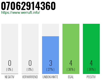 Rufnummer 07062914360 Telefonnummer 07062914360