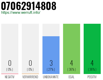 Rufnummer 07062914808 Telefonnummer 07062914808