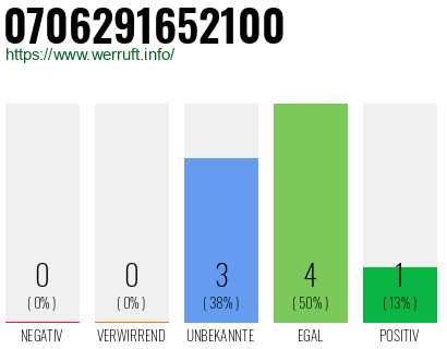 Rufnummer 0706291652100 Telefonnummer 0706291652100