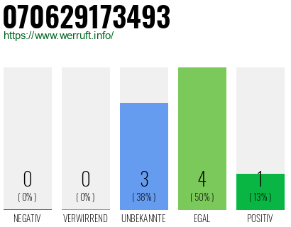 Rufnummer 070629173493 Telefonnummer 070629173493