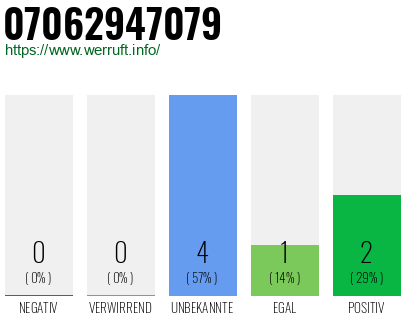 Rufnummer 07062947079 Telefonnummer 07062947079