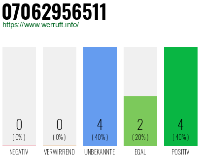 Rufnummer 07062956511 Telefonnummer 07062956511