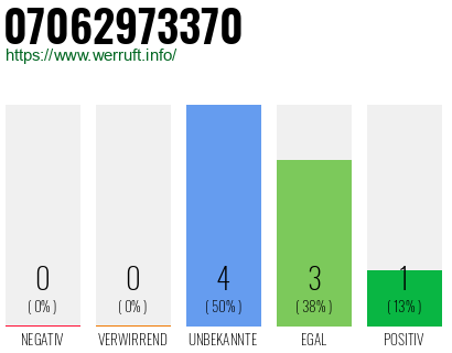 Rufnummer 07062973370 Telefonnummer 07062973370