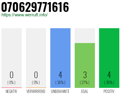 Rufnummer 070629771616 Telefonnummer 070629771616