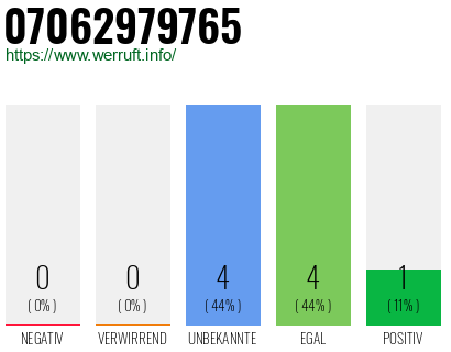 Rufnummer 07062979765 Telefonnummer 07062979765