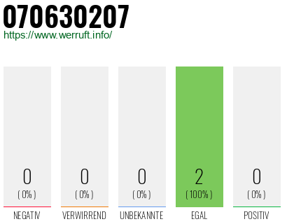 Rufnummer 070630207 Telefonnummer 070630207