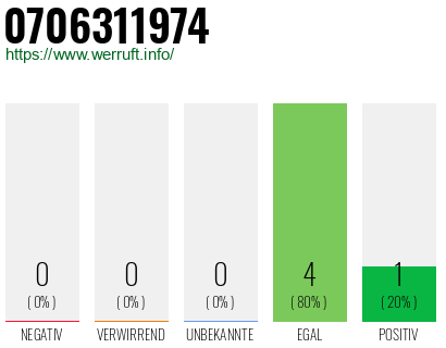 Rufnummer 0706311974 Telefonnummer 0706311974