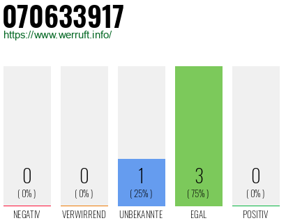 Rufnummer 070633917 Telefonnummer 070633917