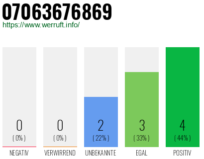 Rufnummer 07063676869 Telefonnummer 07063676869