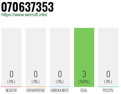 Rufnummer 070637353 Telefonnummer 070637353