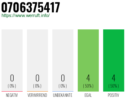 Rufnummer 0706375417 Telefonnummer 0706375417