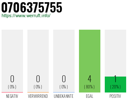 Rufnummer 0706375755 Telefonnummer 0706375755